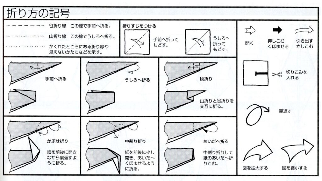 折り方の記号