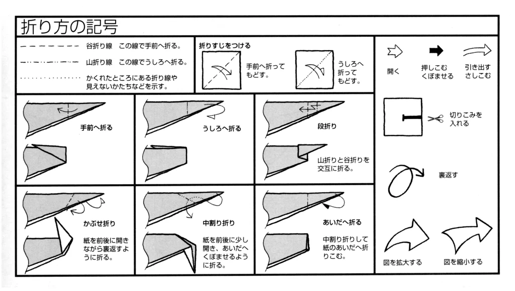 折り方の記号O-p-0000kigou-w1