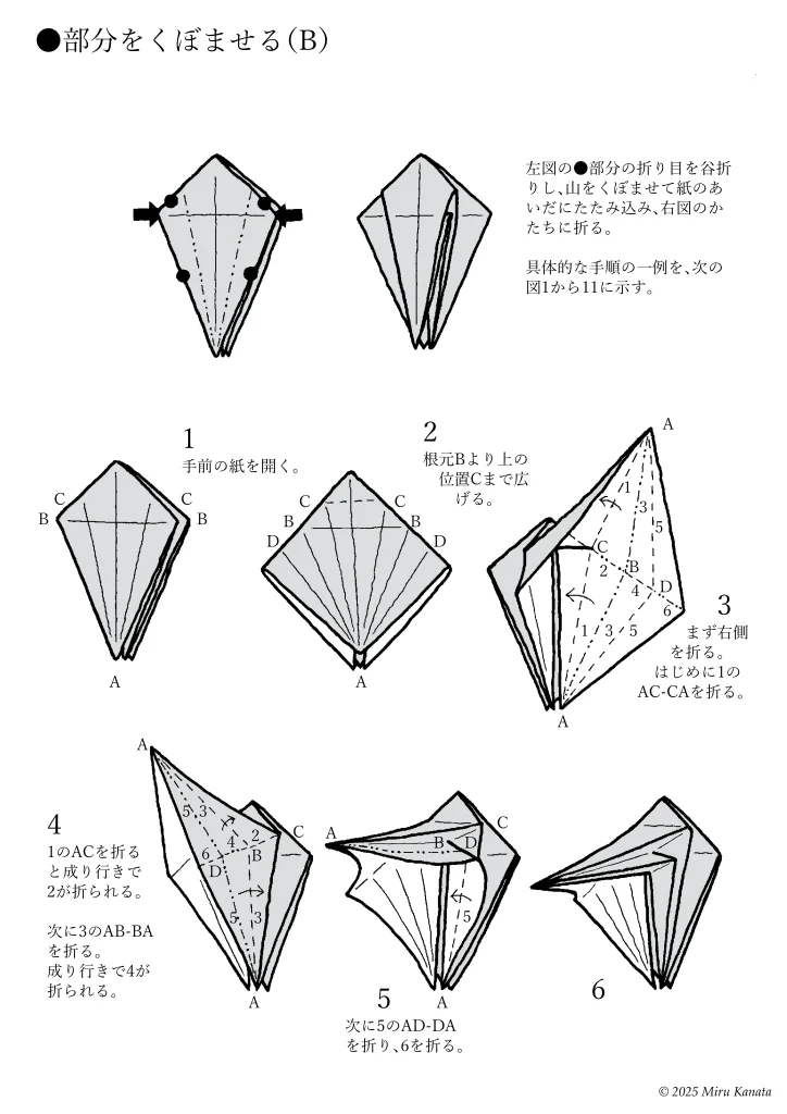 ●部分をくぼませる(B)1