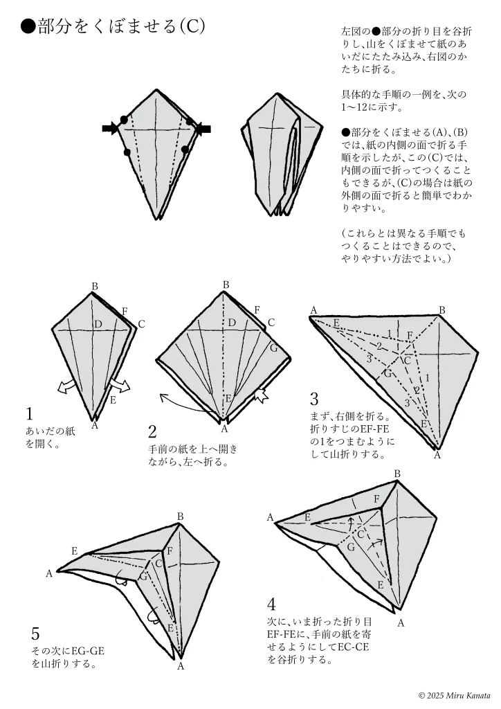 ●部分をくぼませる(C)1