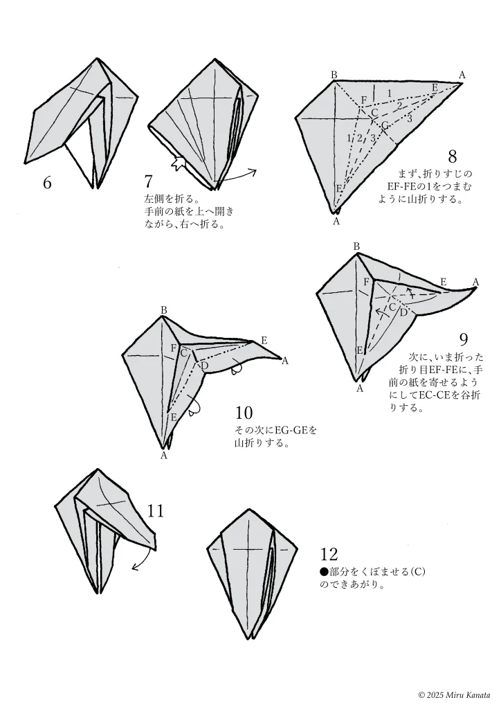 ●部分をくぼませる(C)2