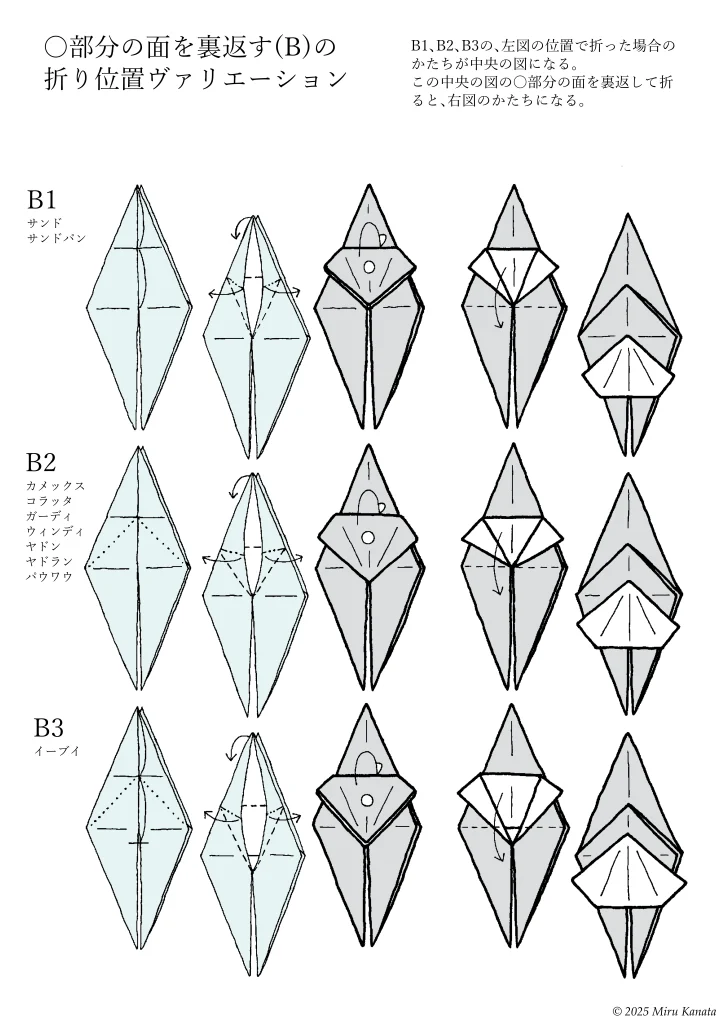 ○部分の面を裏返す(B)2