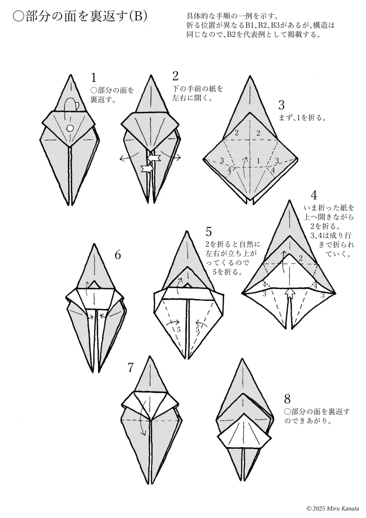 ○部分の面を裏返す(B)1