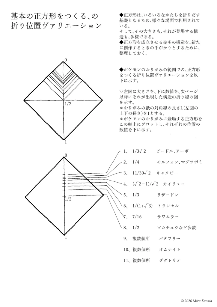 基本の正方形3