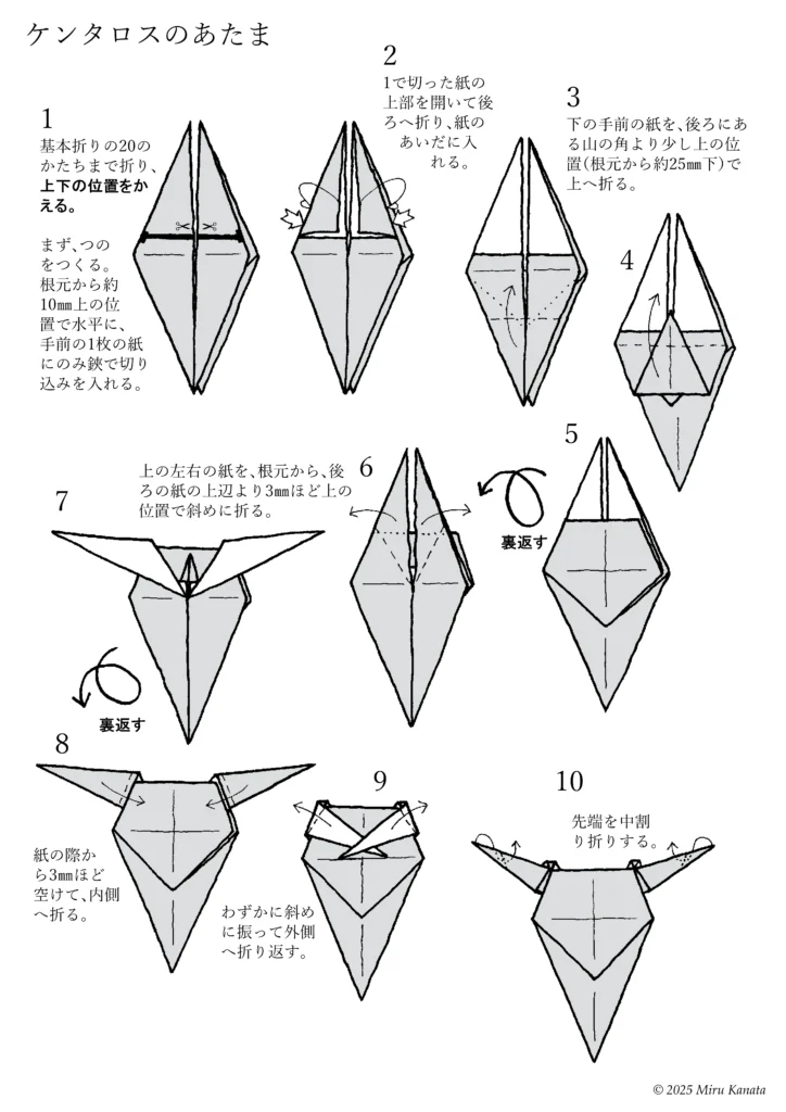 ケンタロス1